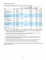 Summary Compensation Table