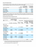 Grants of Plan-Based Awards