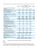 7. Management's Discussion and Analysis of Financial Condition and Results of Operations