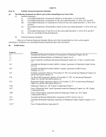 15. Exhibits, Financial Statement Schedules