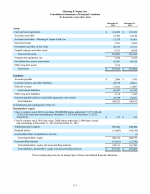 - Consolidated Statements of Financial Condition