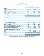 - Consolidated Statements of Operations