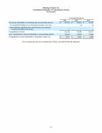 - Consolidated Statements of Comprehensive Income