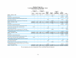 - Consolidated Statements of Shareholders' Equity