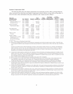 Summary Compensation Table