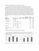 Compensation - Excluding Impacts from our Reorganization Transactions