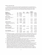 Summary Compensation Table