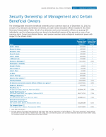 Security Ownership of Management and Certain Beneficial Owners