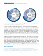 - Annual Review Process