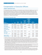 Compensation of Executive Officers