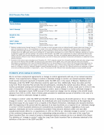 - Payments Upon Change in Control