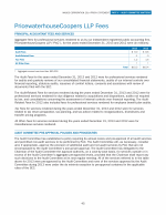 PricewaterhouseCoopers LLP Fees