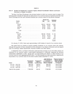 5. Market for Registrant's Common Equity, Related Stockholder Matters and Issuer Purchases of Equity Securities