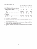 6. Selected Financial Data