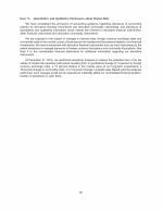 7A. Quantitative and Qualitative Disclosures About Market Risk