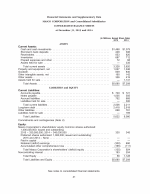 - Consolidated Balance Sheets