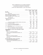 - Consolidated Statements of Operations