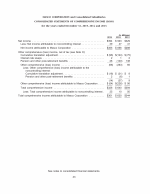 - Consolidated Statements of Comprehensive Income (Loss)