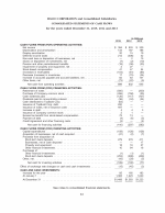 - Consolidated Statements of Cash Flows