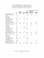 - Consolidated Statements of Shareholders' Equity
