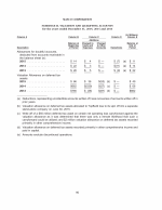 Schedule II - Valuation and Qualifying Accounts