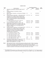 Exhibit Index