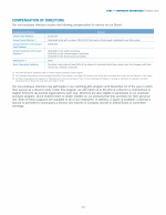 Compensation of Directors