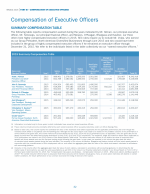 Summary Compensation Table