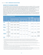 Grants of Plan-Based Awards