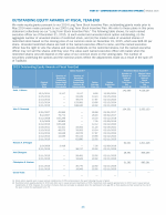 Outstanding Equity Awards at Fiscal Year-End