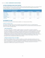 Option Exercises and Stock Vested