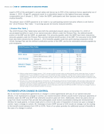 Payments Upon Change in Control