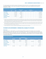Payments Upon Retirement, Termination, Disability or Death