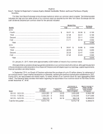 5. Market for Registrant's Common Equity, Related Stockholder Matters and Issuer Purchases of Equity Securities