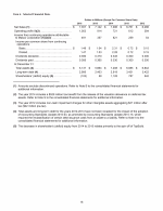 6. Selected Financial Data