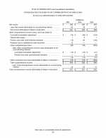 - Consolidated Statements of Comprehensive Income (Loss)