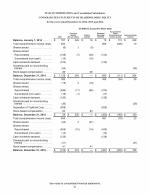 - Consolidated Statements of Shareholders' Equity