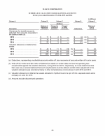 Schedule II - Valuation and Qualifying Accounts