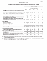 Exhibit 12 - Computation of Ratio of Earnings to Combined Fixed Charges and Preferred Stock Dividends