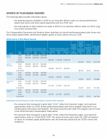 Grants of Plan-Based Awards