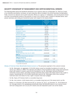 Security Ownership of Management and Certain Beneficial Owners