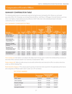 Summary Compensation Table