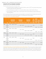 Grants of Plan-Based Awards