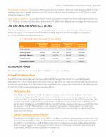 Option Exercises and Stock Vested