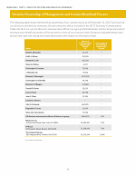 Security Ownership of Management and Certain Beneficial Owners