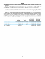 5. Market for Registrant's Common Equity, Related Stockholder Matters and Issuer Purchases of Equity Securities