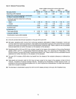 6. Selected Financial Data