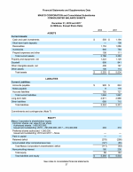 - Consolidated Balance Sheets