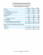 - Consolidated Statements of Operations