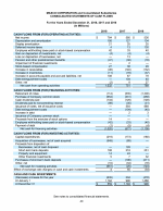 - Consolidated Statements of Cash Flows